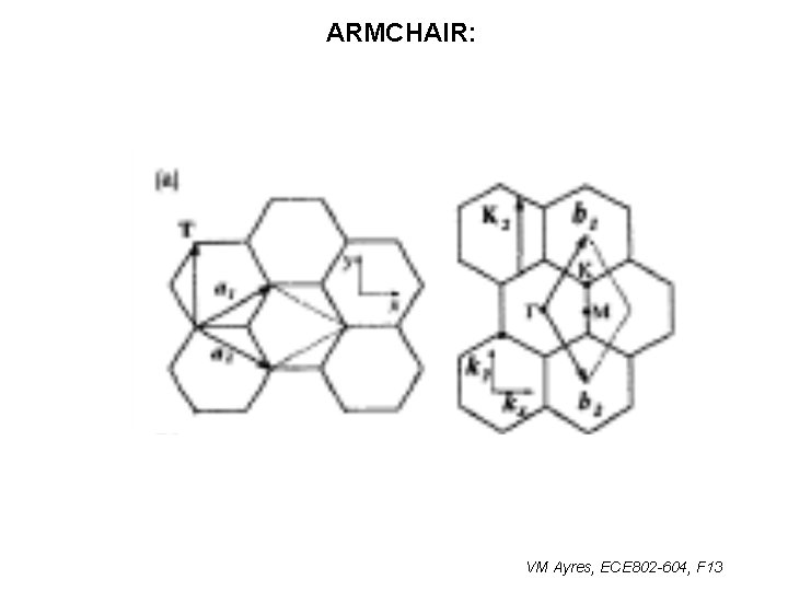 ARMCHAIR: VM Ayres, ECE 802 -604, F 13 