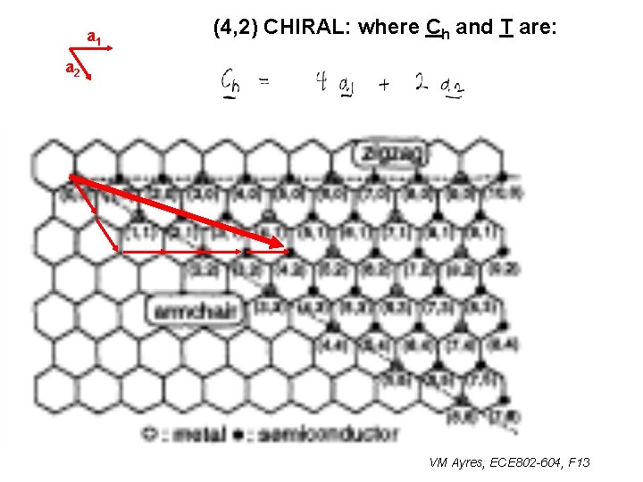 a 1 (4, 2) CHIRAL: where Ch and T are: a 2 VM Ayres,