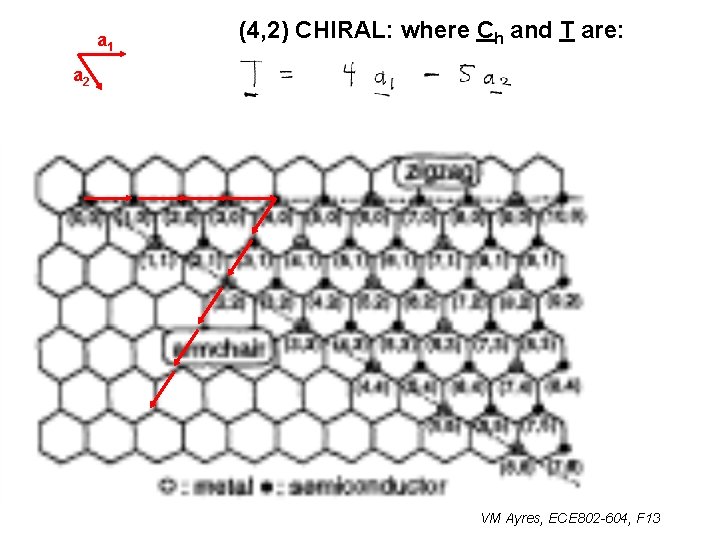 a 1 (4, 2) CHIRAL: where Ch and T are: a 2 VM Ayres,