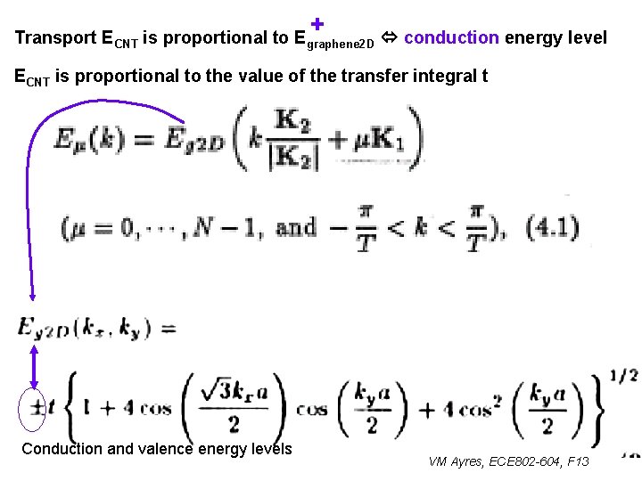 + Transport ECNT is proportional to Egraphene 2 D conduction energy level ECNT is