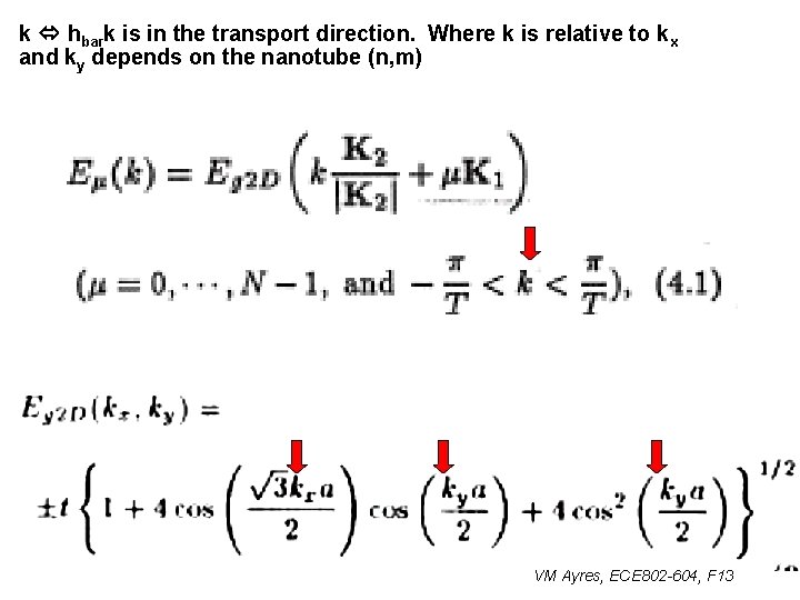 k hbark is in the transport direction. Where k is relative to kx and