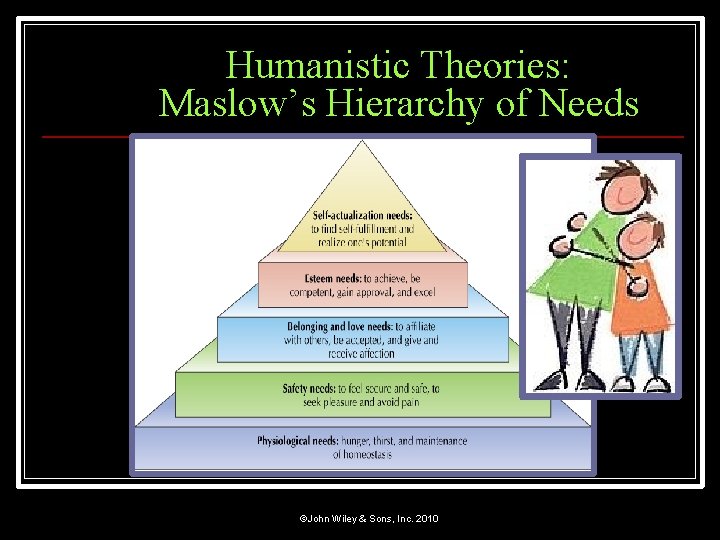 Humanistic Theories: Maslow’s Hierarchy of Needs ©John Wiley & Sons, Inc. 2010 