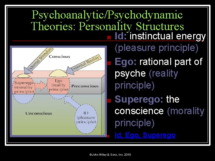 Psychoanalytic/Psychodynamic Theories: Personality Structures ■ ■ Id: instinctual energy (pleasure principle) Ego: rational part