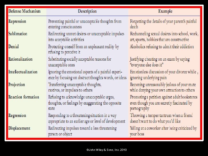 ©John Wiley & Sons, Inc. 2010 