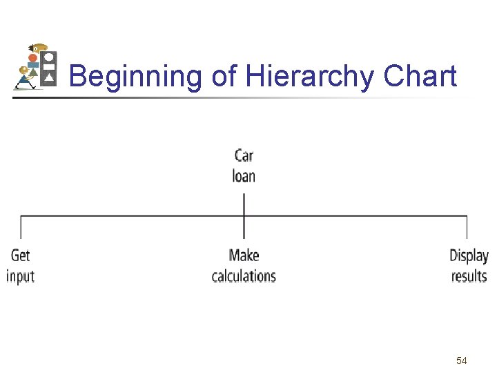 Beginning of Hierarchy Chart 54 