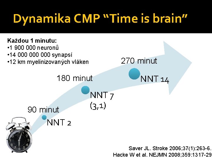 Dynamika CMP “Time is brain” Každou 1 minutu: • 1 900 000 neuronů •