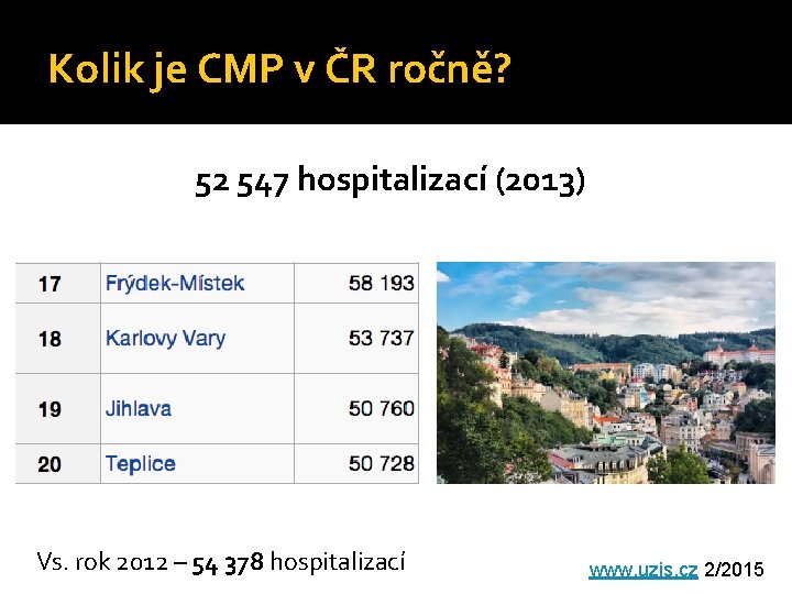 Kolik je CMP v ČR ročně? 52 547 hospitalizací (2013) Vs. rok 2012 –