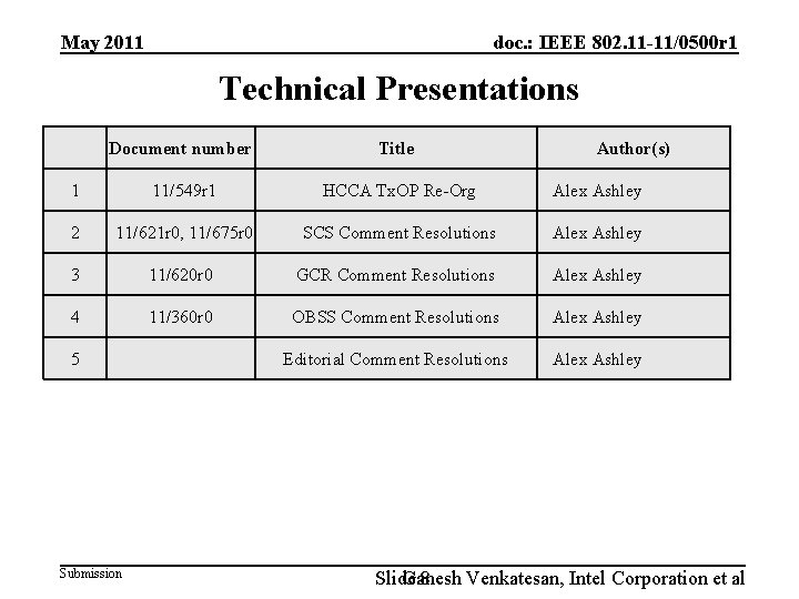 May 2011 doc. : IEEE 802. 11 -11/0500 r 1 Technical Presentations Document number