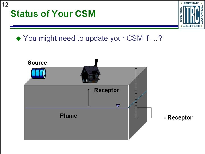 12 Status of Your CSM u You might need to update your CSM if
