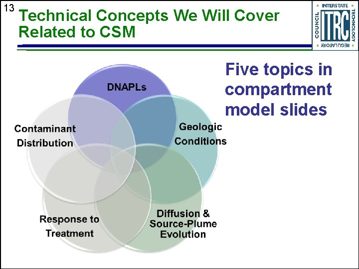 13 Technical Concepts We Will Cover Related to CSM Five topics in compartment model