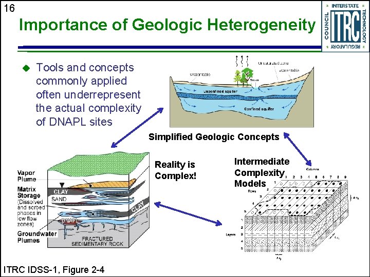 16 Importance of Geologic Heterogeneity u Tools and concepts commonly applied often underrepresent the