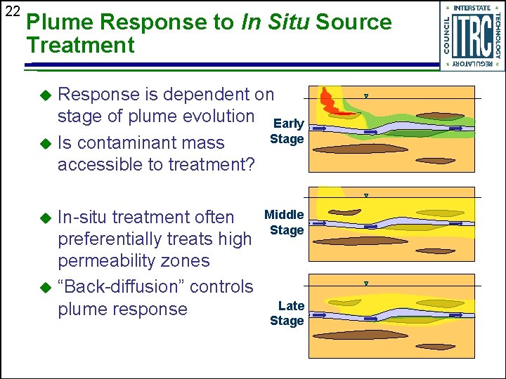 22 Plume Response to In Situ Source Treatment Response is dependent on stage of