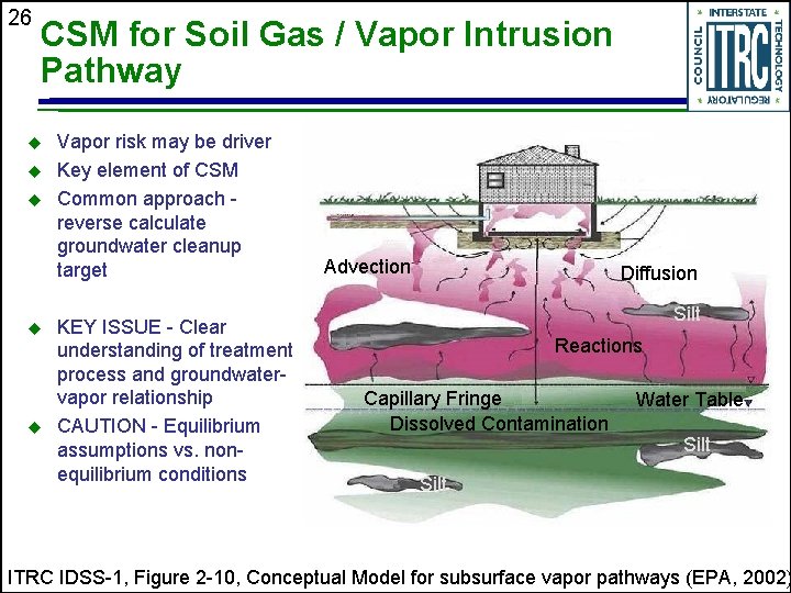 26 CSM for Soil Gas / Vapor Intrusion Pathway u u u Vapor risk