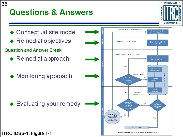 35 Questions & Answers u u Conceptual site model Remedial objectives Question and Answer