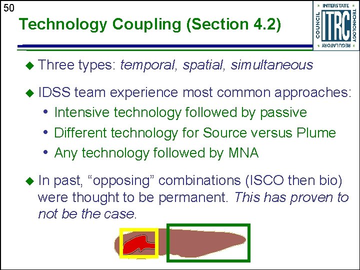 50 Technology Coupling (Section 4. 2) u Three types: temporal, spatial, simultaneous u IDSS