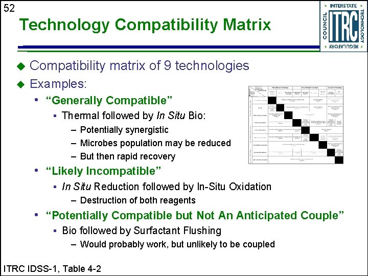 52 Technology Compatibility Matrix u Compatibility matrix of 9 technologies u Examples: • “Generally
