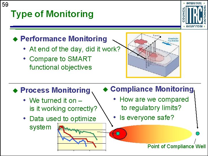 59 Type of Monitoring u Performance Monitoring • At end of the day, did