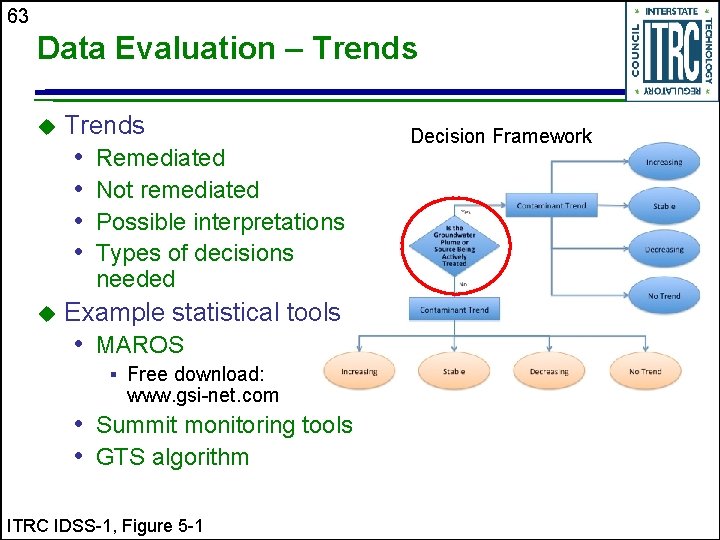 63 Data Evaluation – Trends u Trends • • u Remediated Not remediated Possible