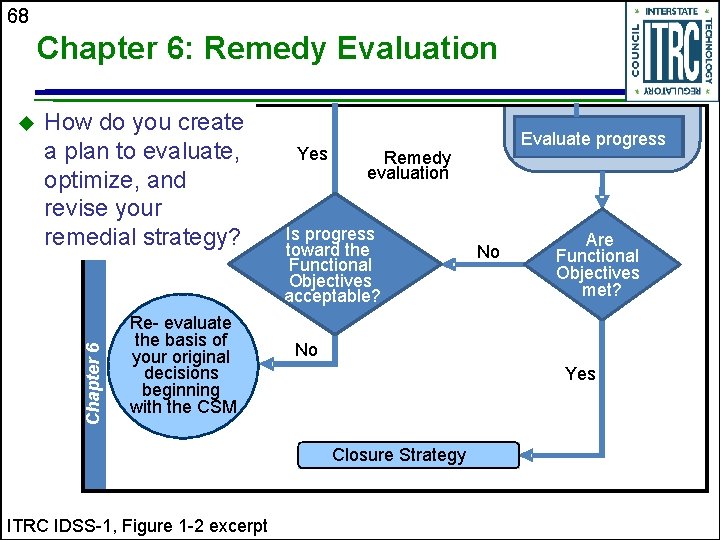 68 Chapter 6: Remedy Evaluation How do you create a plan to evaluate, optimize,