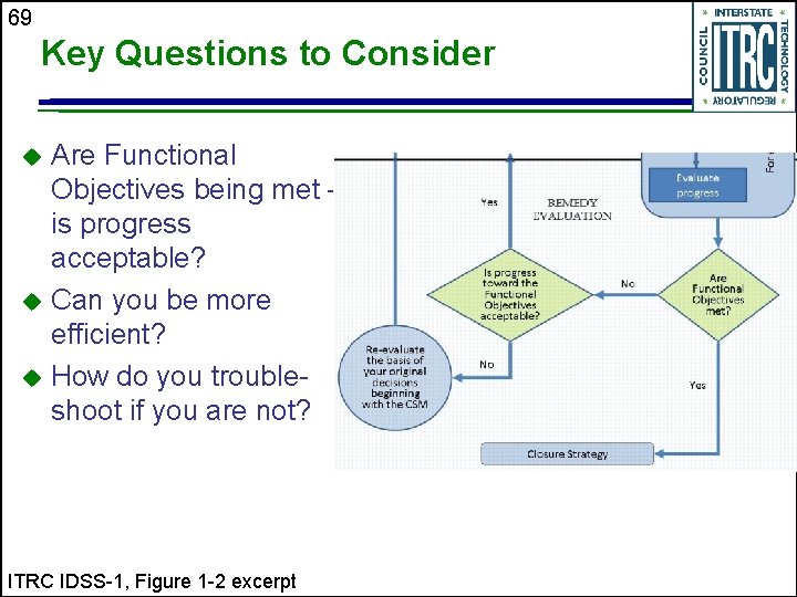 69 Key Questions to Consider Are Functional Objectives being met – is progress acceptable?