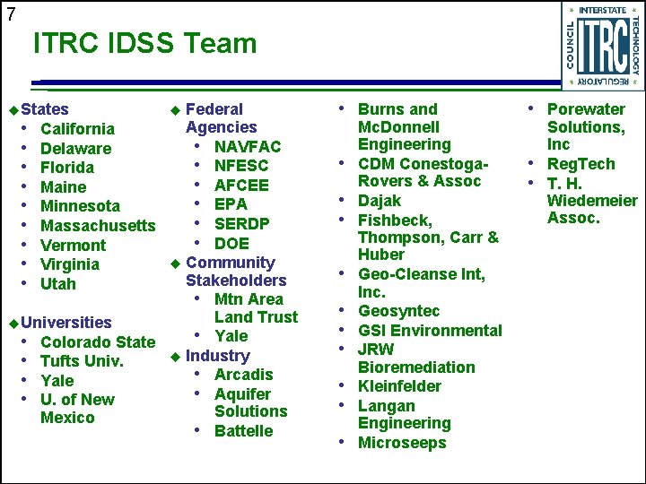 7 ITRC IDSS Team u. States • • • u Federal Agencies • NAVFAC