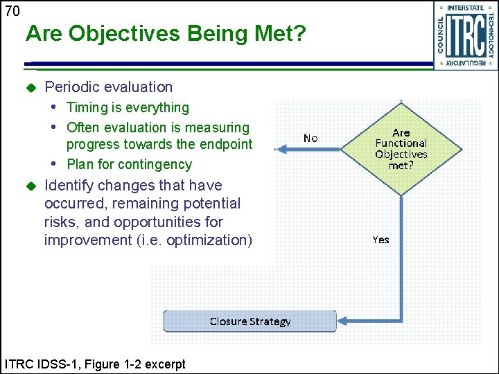 70 Are Objectives Being Met? u Periodic evaluation • Timing is everything • Often