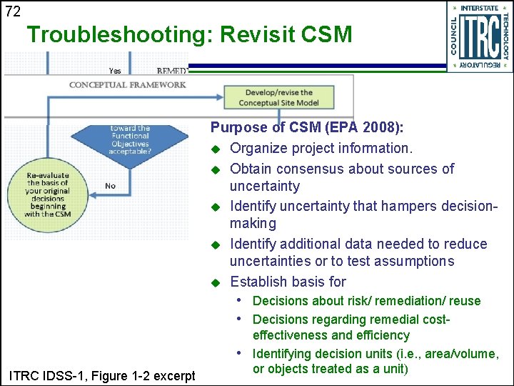 72 Troubleshooting: Revisit CSM Purpose of CSM (EPA 2008): u Organize project information. u