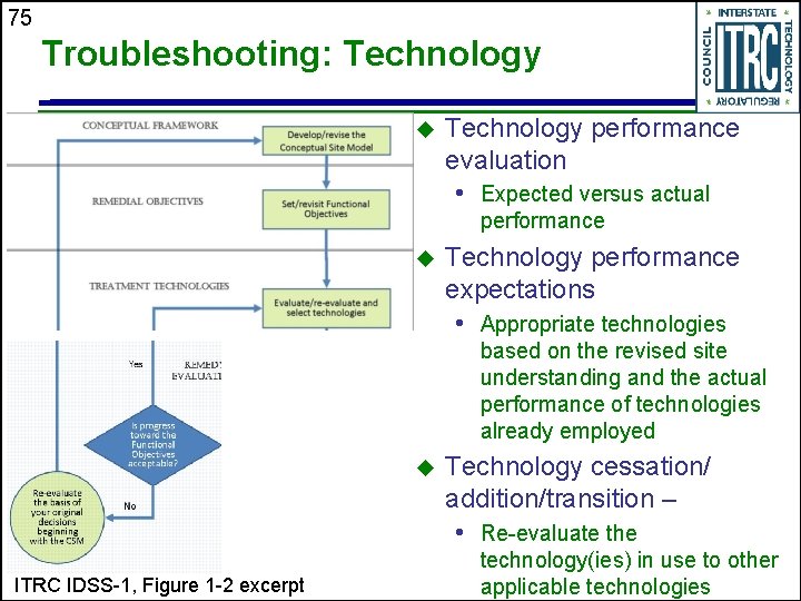 75 Troubleshooting: Technology u Technology performance evaluation • Expected versus actual performance u Technology
