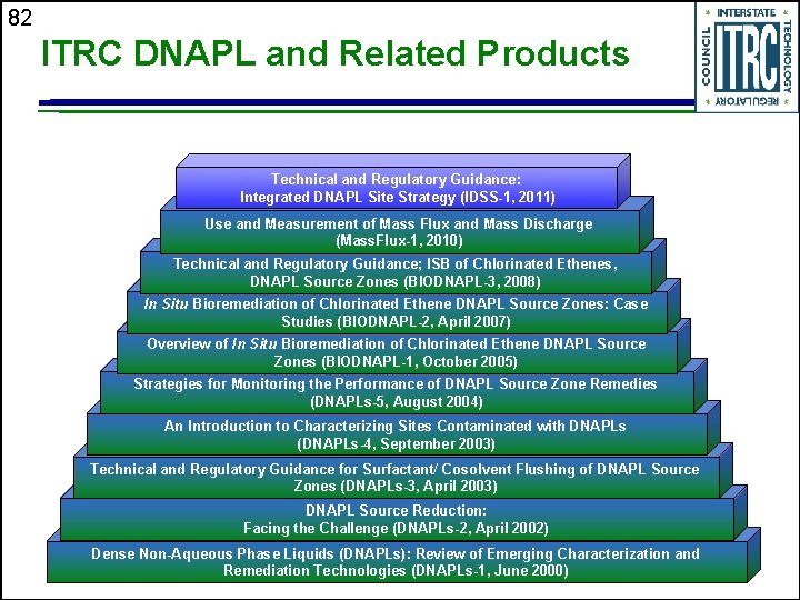 82 ITRC DNAPL and Related Products Technical and Regulatory Guidance: Integrated DNAPL Site Strategy