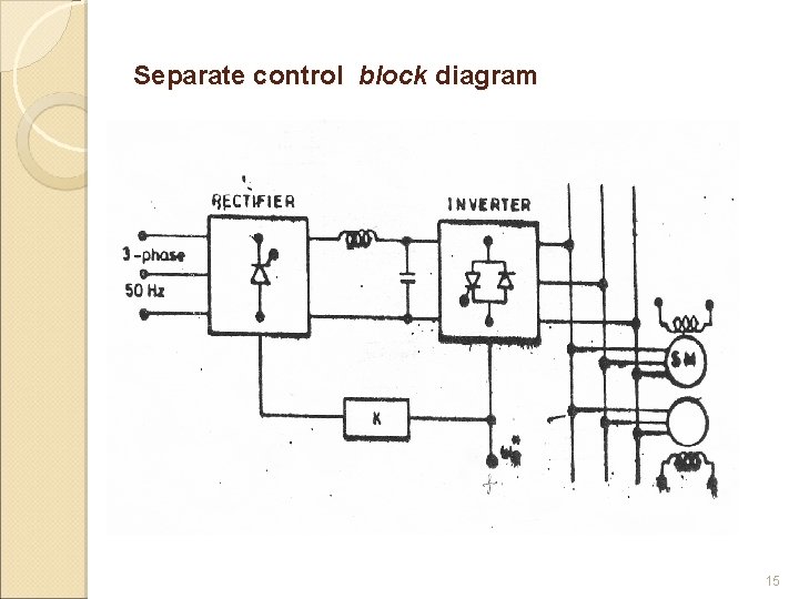 Separate control block diagram 15 