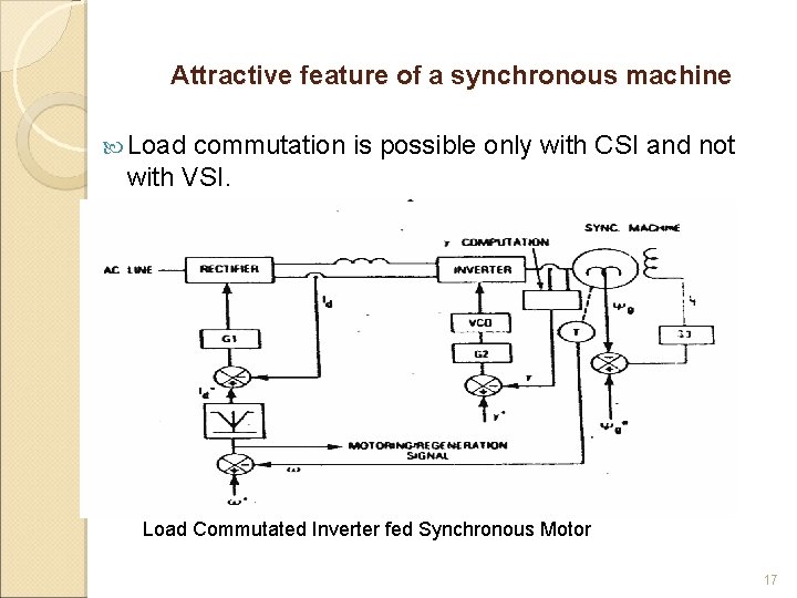 Attractive feature of a synchronous machine Load commutation is possible only with CSI and