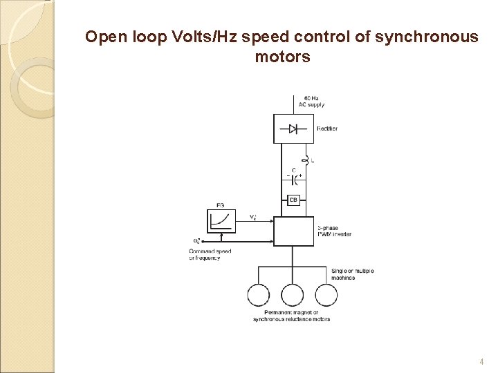 Open loop Volts/Hz speed control of synchronous motors 4 