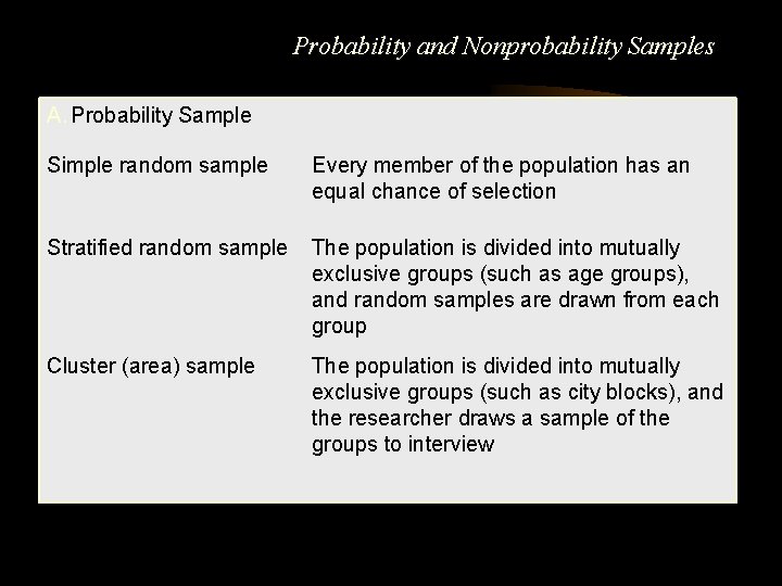 Probability and Nonprobability Samples A. Probability Sample Simple random sample Every member of the