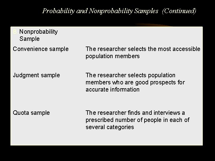 Probability and Nonprobability Samples (Continued) B. Nonprobability Sample Convenience sample The researcher selects the