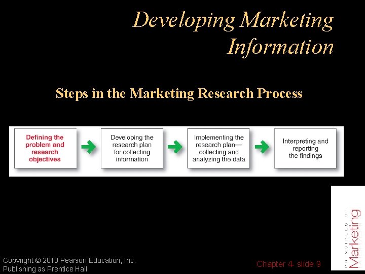 Developing Marketing Information Steps in the Marketing Research Process Copyright © 2010 Pearson Education,