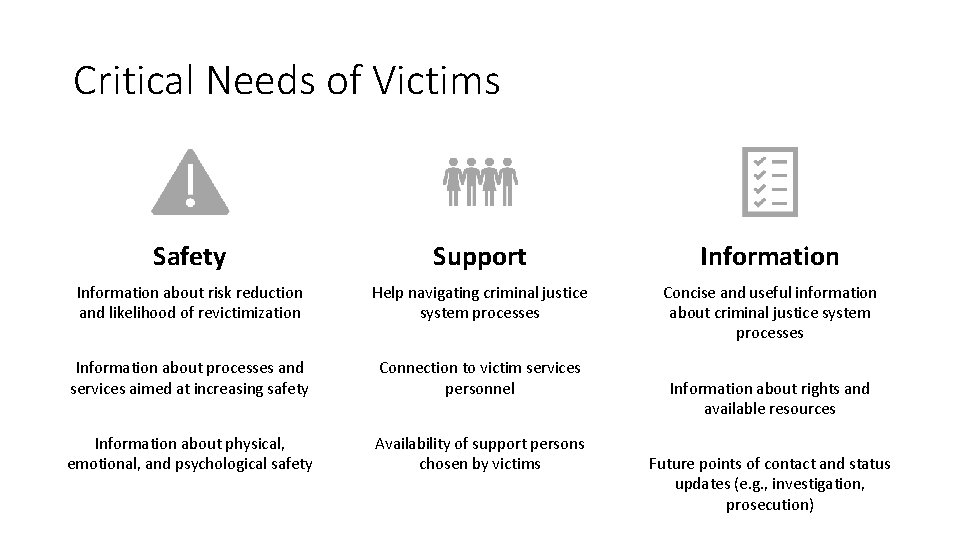 Critical Needs of Victims Safety Support Information about risk reduction and likelihood of revictimization