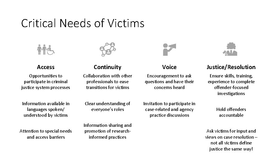 Critical Needs of Victims Access Continuity Voice Justice/Resolution Opportunities to participate in criminal justice