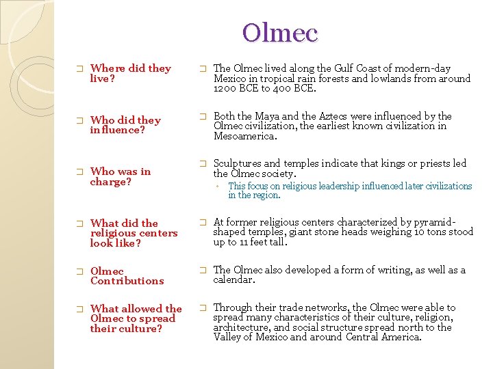 Olmec � Where did they live? � The Olmec lived along the Gulf Coast