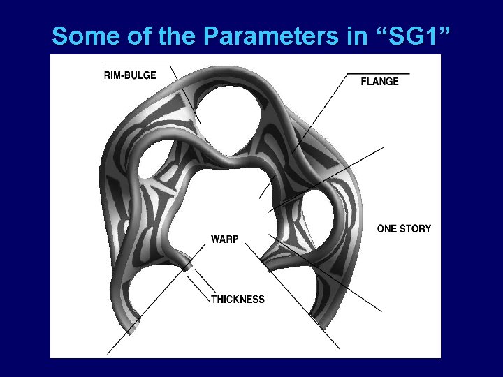 Some of the Parameters in “SG 1” 