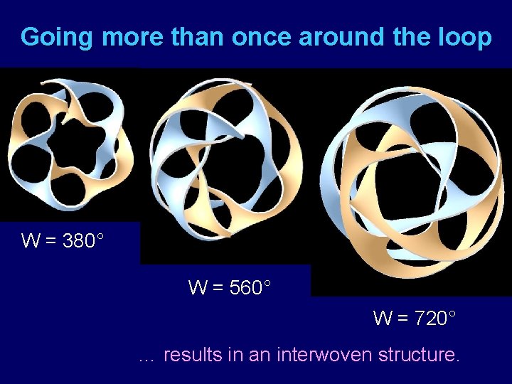 Going more than once around the loop W = 380° W = 560° W