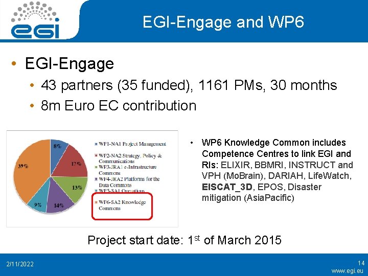 EGI-Engage and WP 6 • EGI-Engage • 43 partners (35 funded), 1161 PMs, 30