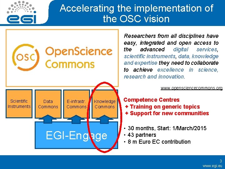 Accelerating the implementation of the OSC vision Researchers from all disciplines have easy, integrated