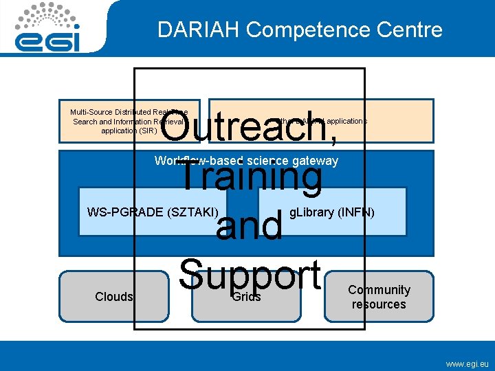 DARIAH Competence Centre Outreach, Training and Support Multi-Source Distributed Real-Time Search and Information Retrieval’