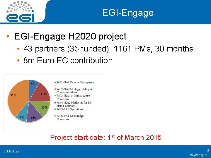 EGI-Engage • EGI-Engage H 2020 project • 43 partners (35 funded), 1161 PMs, 30