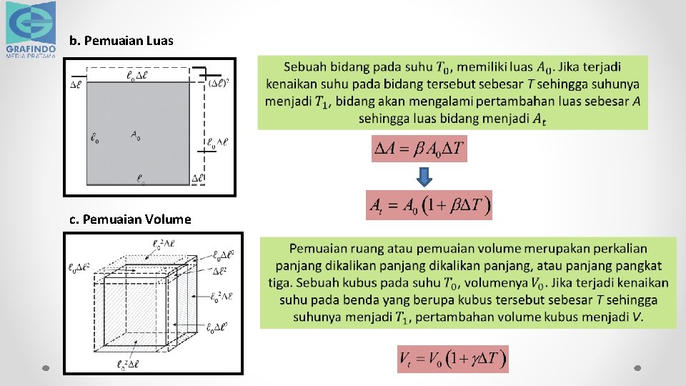 b. Pemuaian Luas c. Pemuaian Volume 