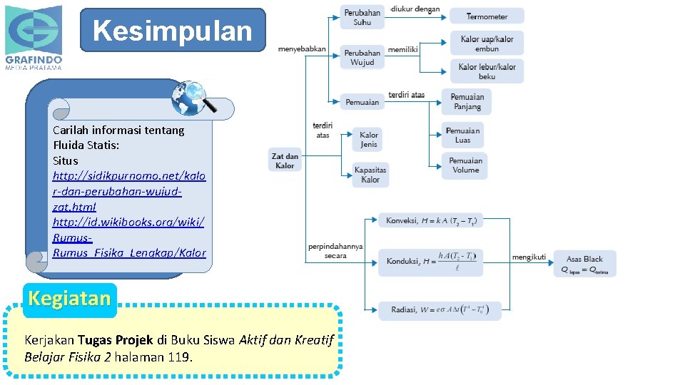 Kesimpulan Carilah informasi tentang Fluida Statis: Situs http: //sidikpurnomo. net/kalo r-dan-perubahan-wujudzat. html http: //id.