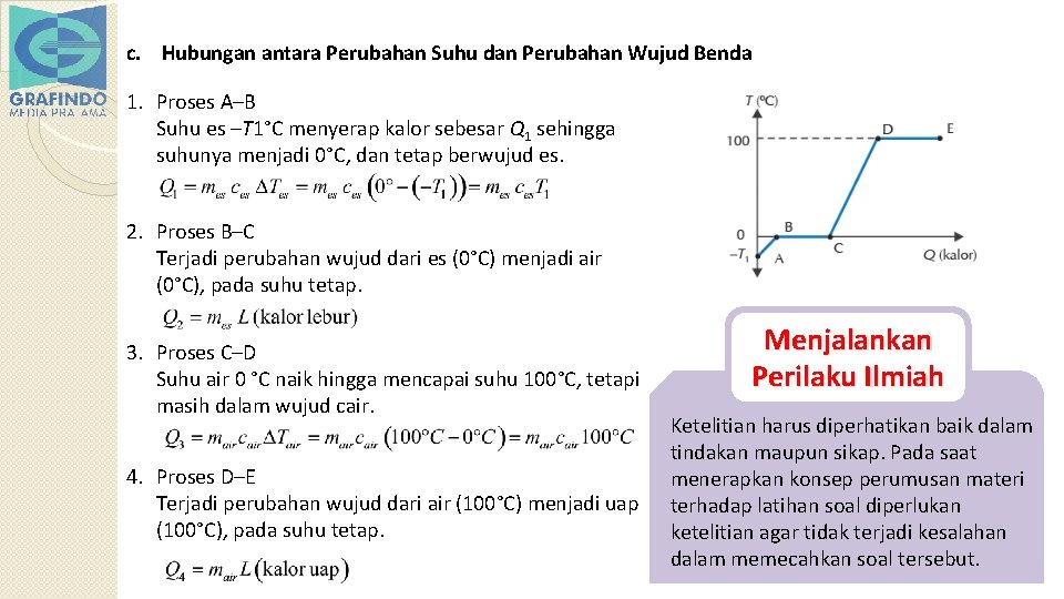 c. Hubungan antara Perubahan Suhu dan Perubahan Wujud Benda 1. Proses A–B Suhu es