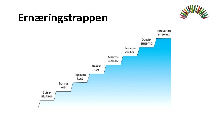 Ernæringstrappen 