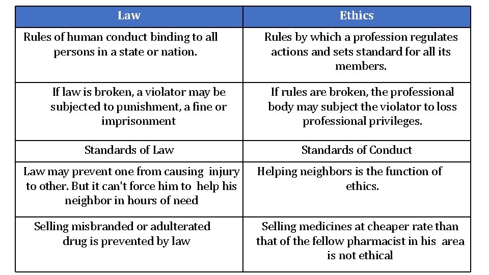 Law Rules of human conduct binding to all persons in a state or nation.