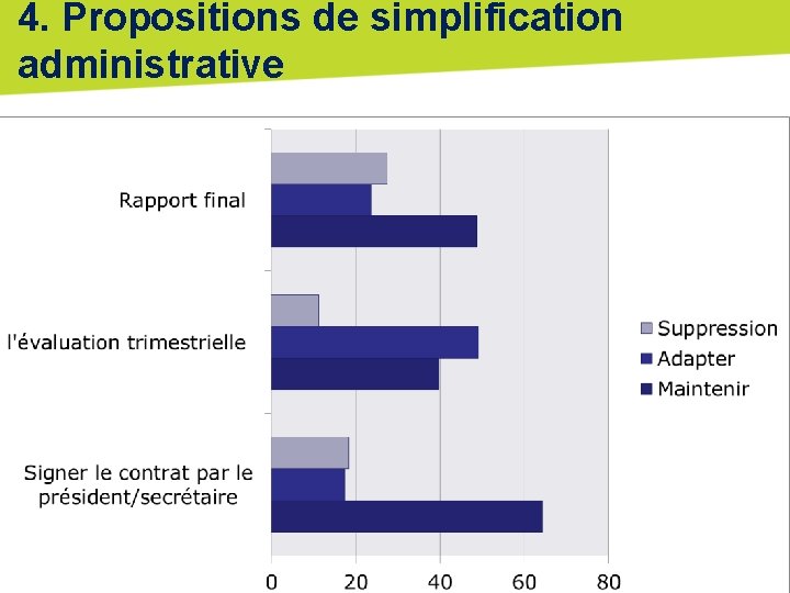 4. Propositions de simplification administrative 09/07/15 